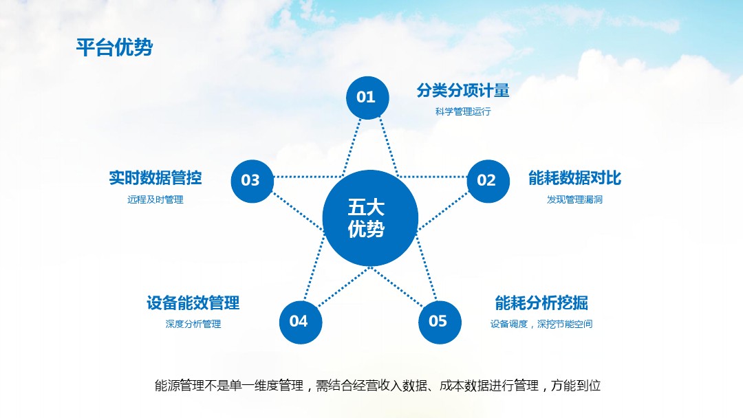 物聯(lián)網(wǎng)驅(qū)動(dòng)能源變革 智慧能源時(shí)代的技術(shù)研發(fā)與推廣服務(wù)