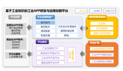 開目項(xiàng)目榮膺工信部制造業(yè)與互聯(lián)網(wǎng)融合發(fā)展試點(diǎn)示范，引領(lǐng)軟件研發(fā)與推廣新篇章